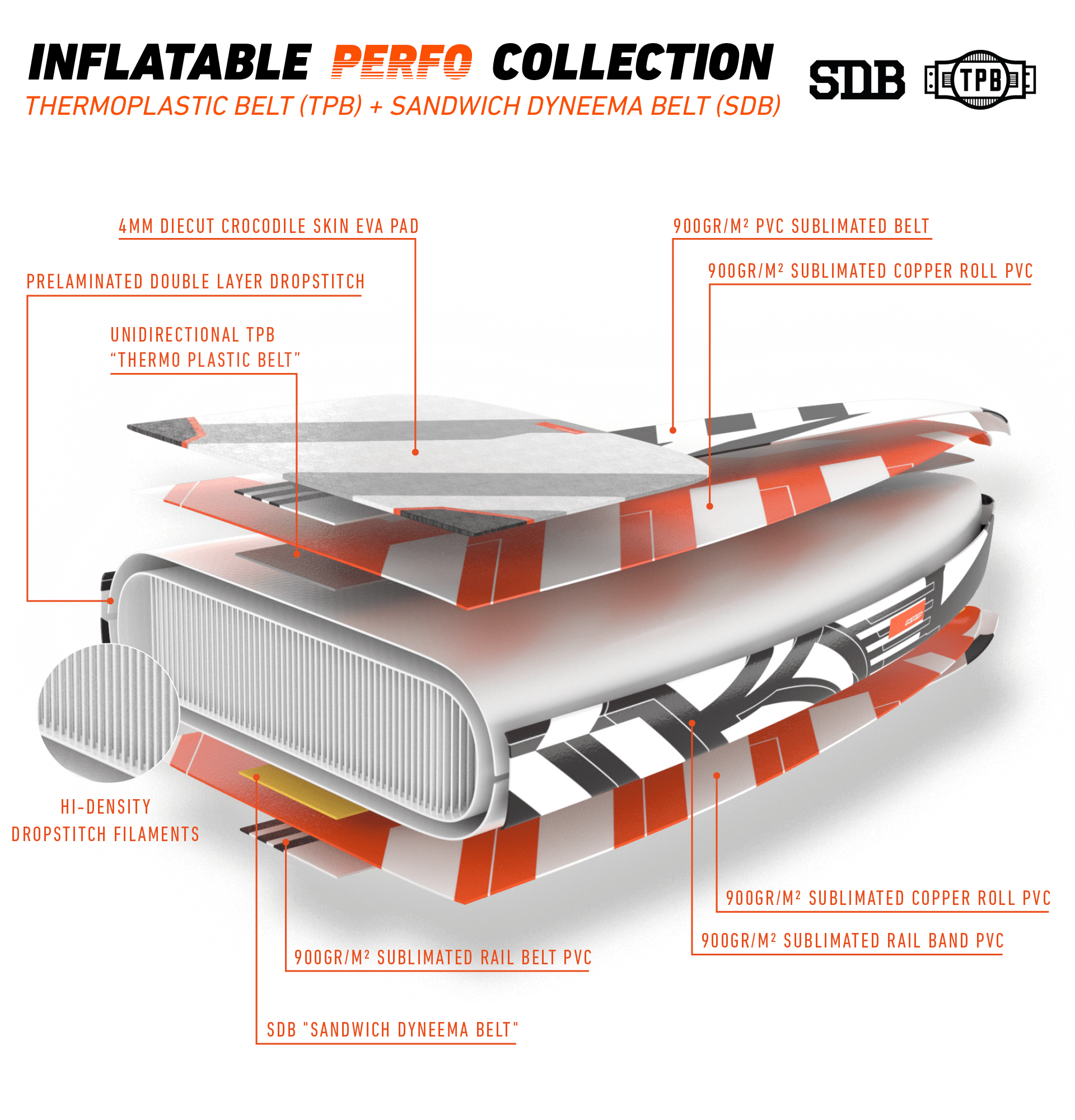 rrd technologie paddleboardu paddleboardy karlin nafukovaci